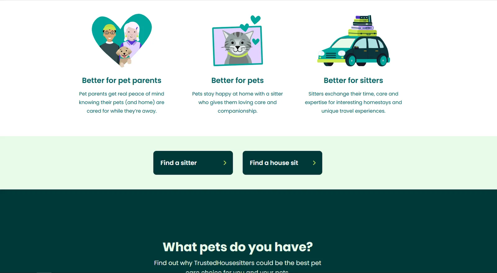 TrustedHousesitters benefits for pet parents, pets and sitters with find a sitter buttons