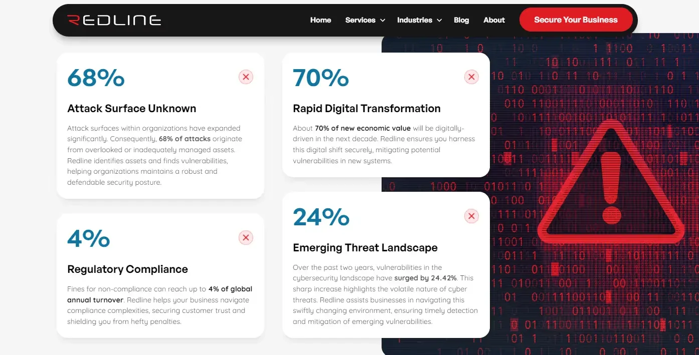 Redline website section with cyber threat statistics cards