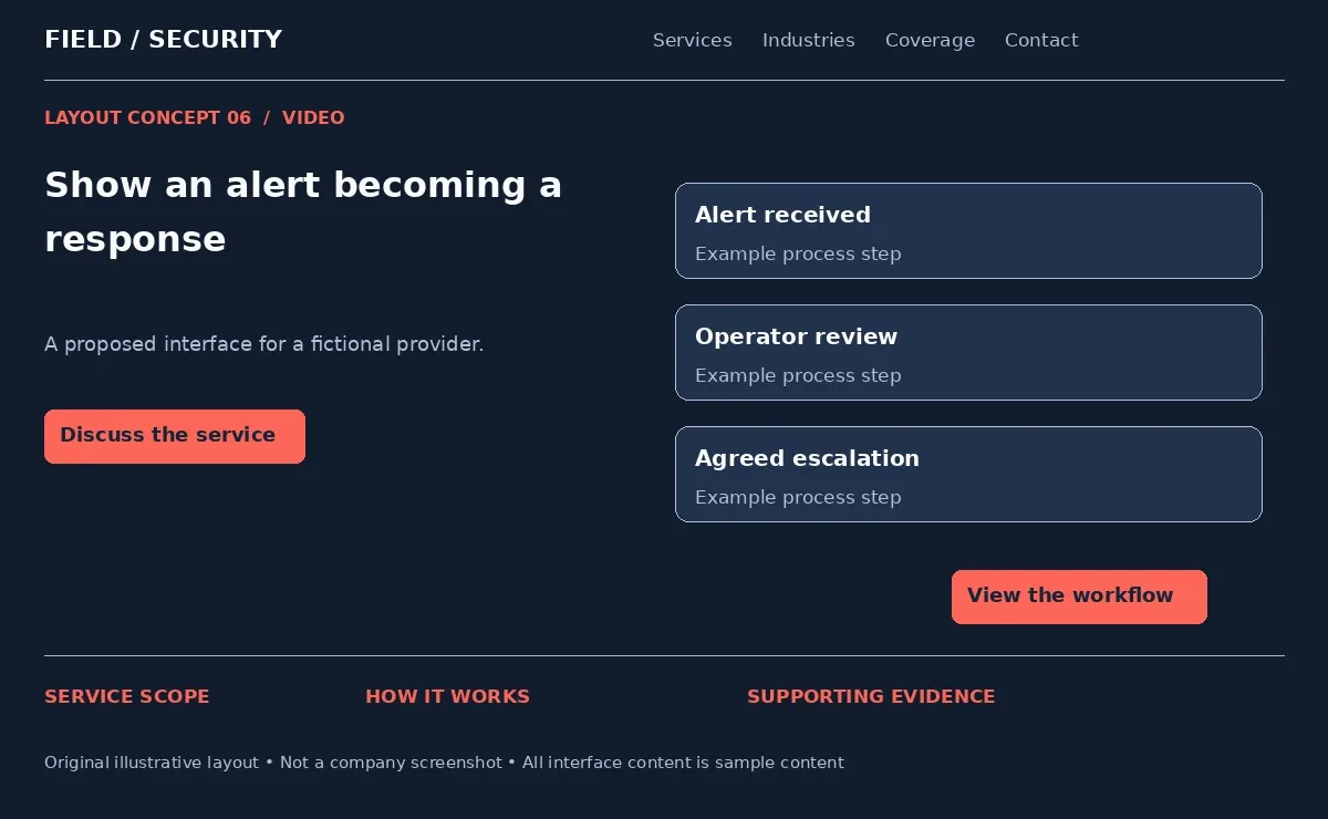 Illustrative security workflow showing an alert, operator review and agreed escalation