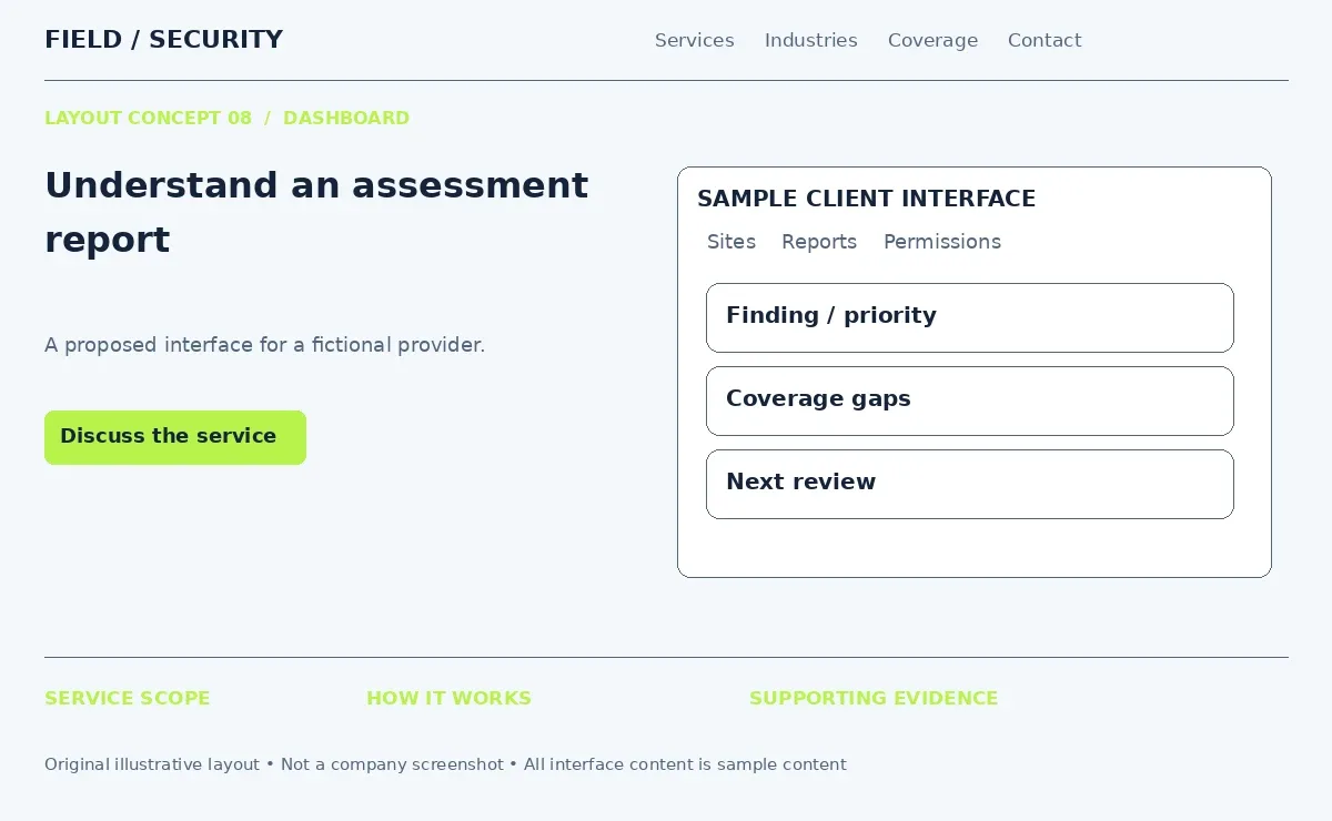 Illustrative security assessment report interface with findings, coverage gaps and next review