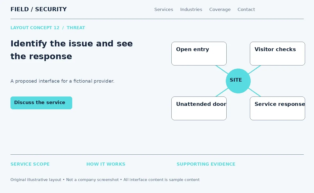 Illustrative interactive site diagram linking issues such as open entry to a service response