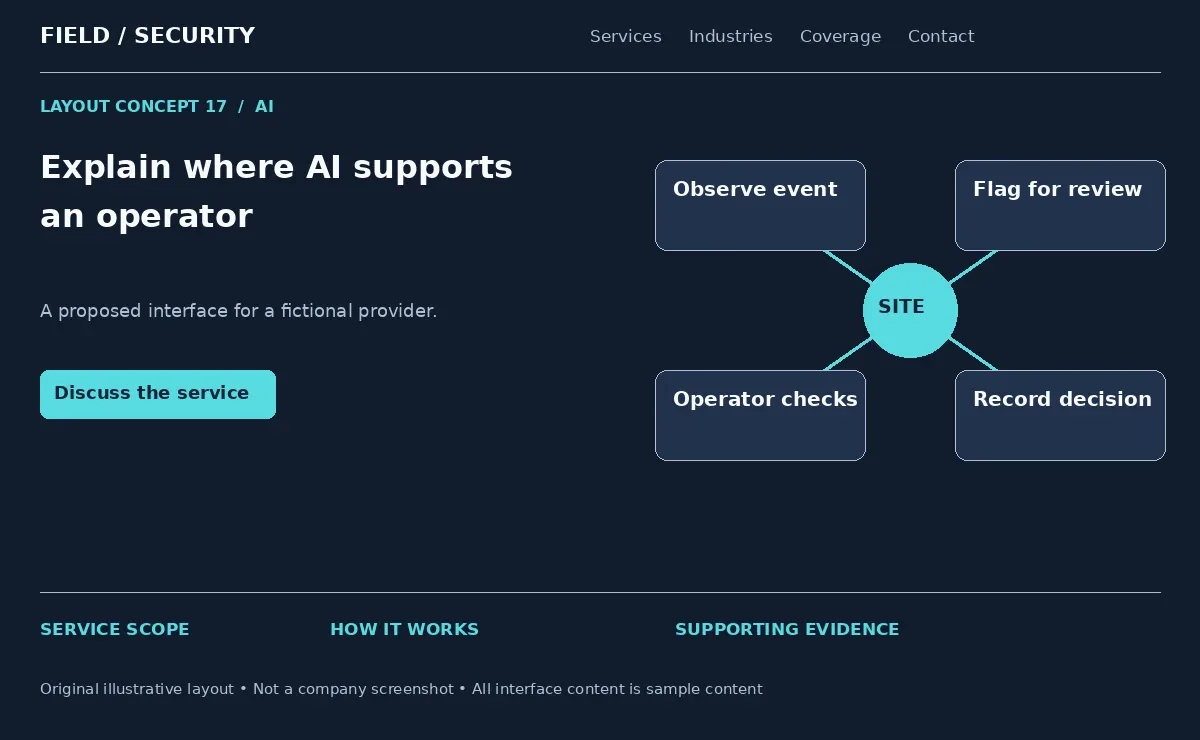 Illustrative diagram showing where AI supports a security operator