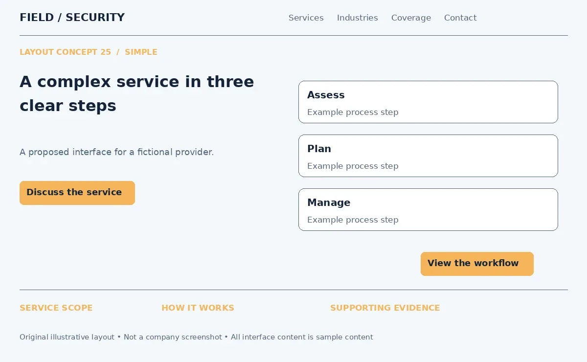 Illustrative three step security service layout: assess, plan and manage