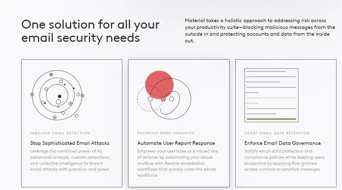 Material Security section presenting one solution for email security needs in three feature cards