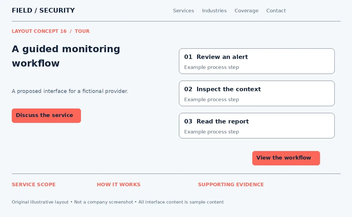 Illustrative guided monitoring workflow to review an alert, inspect the context and read the report