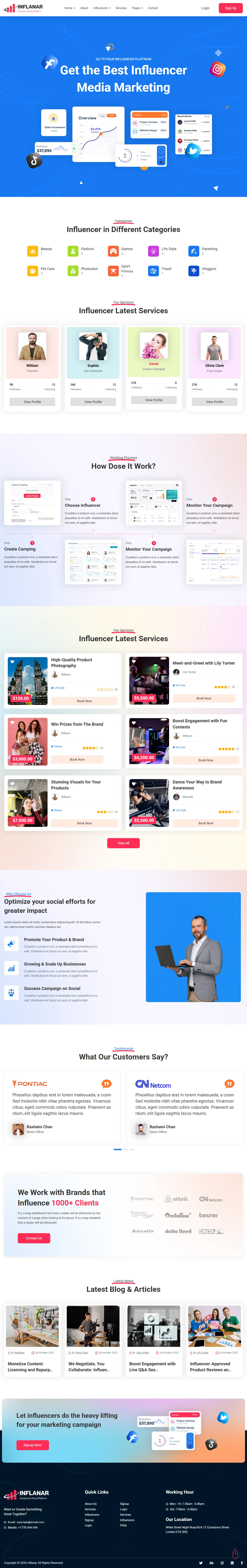 SEO for Influencers website