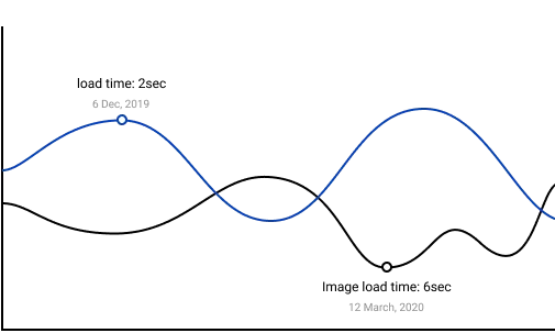 <p>Speed optimization</p>