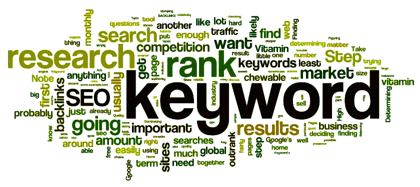 <p>Why keyword research is important</p>