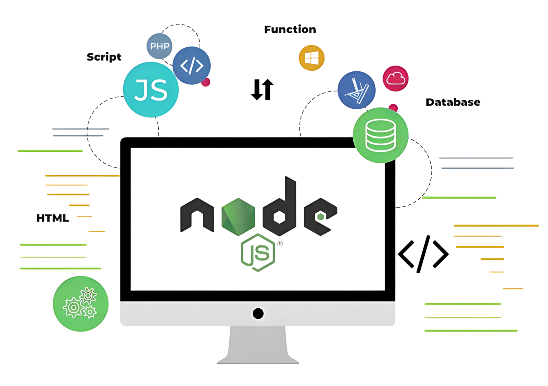 <p>Front-End Vs Back-End Development With Node.Js</p>