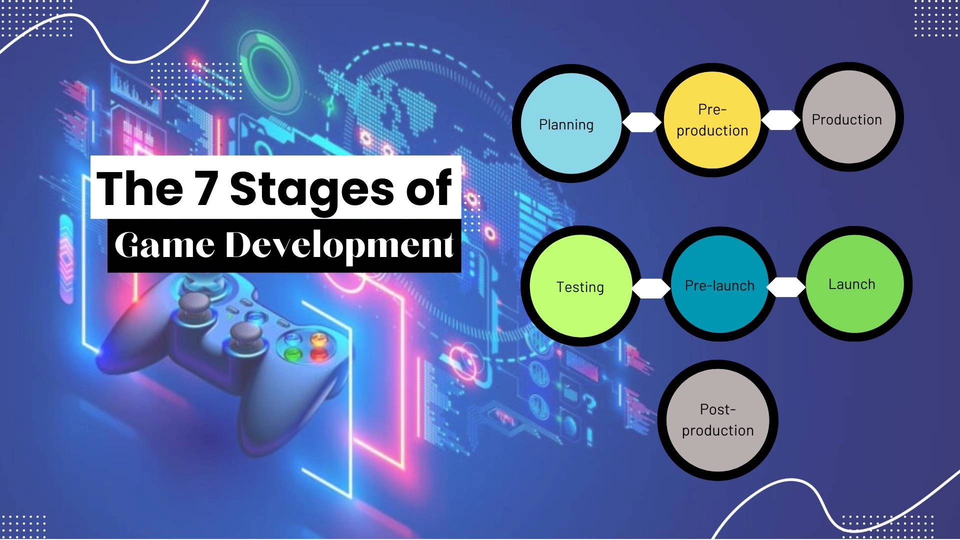 The 7 Stages of Game Development