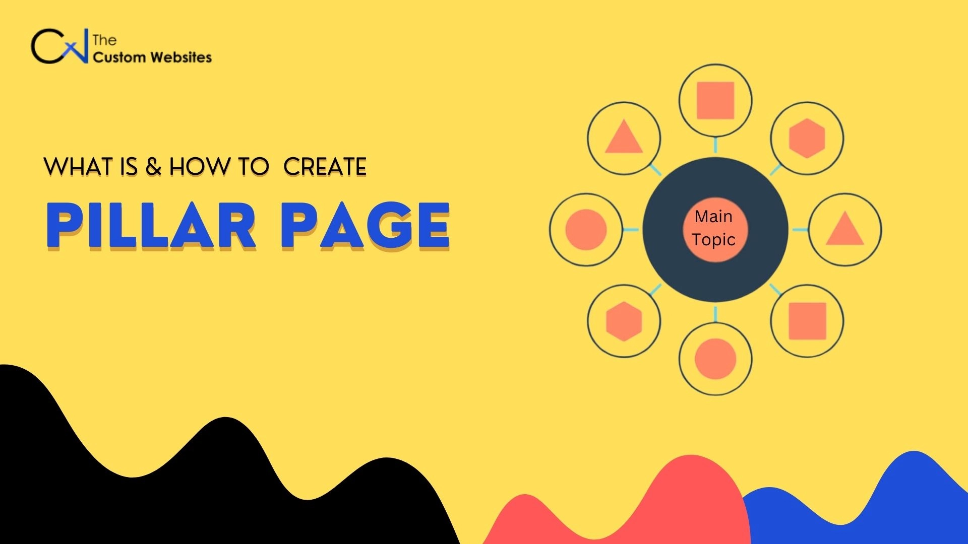 What Is A Pillar Page? & How To Create A Pillar Page?