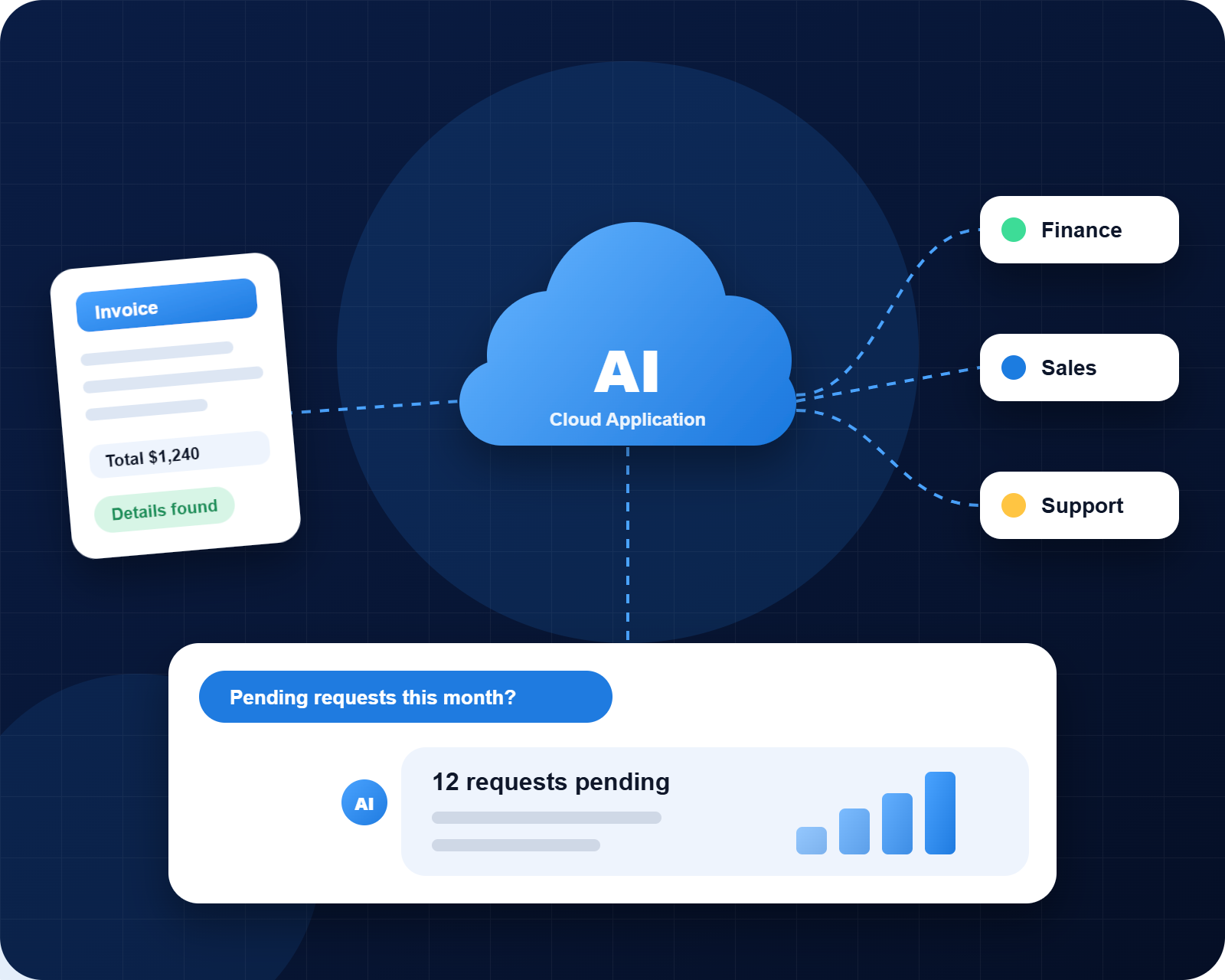 Have an AI Idea for Your Cloud Application? Let’s Build It.