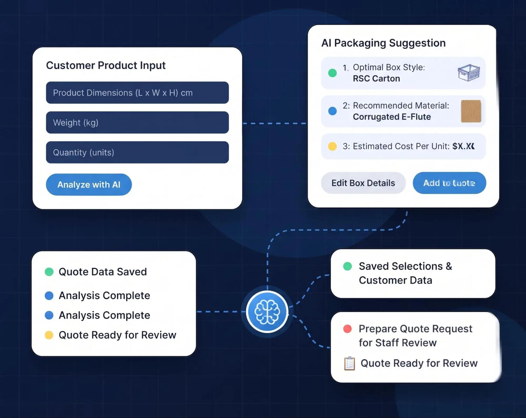Hire a Full Stack Developer to Build Your AI Tool